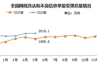 科尔：若打附加赛我会提醒队员 上赛季热火湖人都是附加赛逆袭的